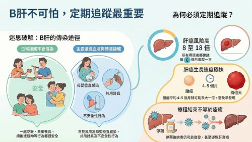 B 型肝炎預防，從疫苗開始