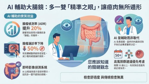 AI 輔助大腸鏡成效解析 真的能降低瘜肉漏診率嗎？