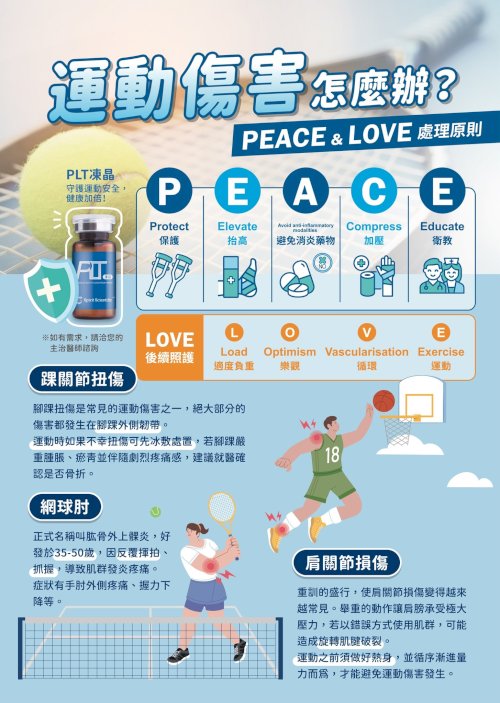 運動受傷了怎麼辦？掌握「PEACE & LOVE」新原則！