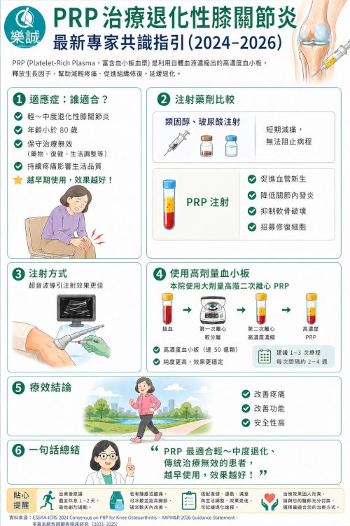 膝蓋卡卡、走路不適？別讓退化性膝關節炎限制了您的生活！