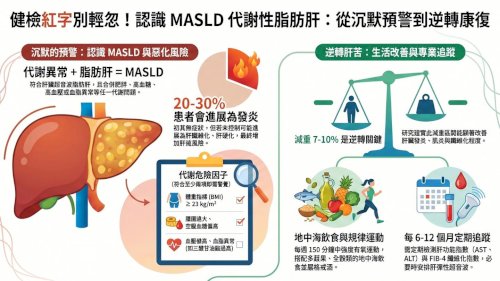 健檢看到「脂肪肝」，你是不是常覺得沒症狀就沒關係？其實，您很可能是代謝性脂肪肝(MASLD)的一員!