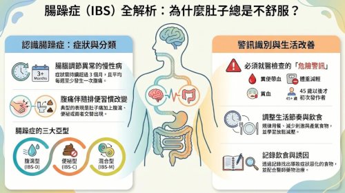 腸躁症是什麼？